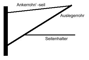 Rohrschwenkausleger