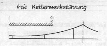 freie Kettenwerksdurchführung
