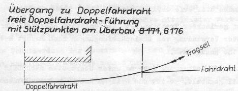 Durchführung mit Doppelführung des Fahrdrahtes