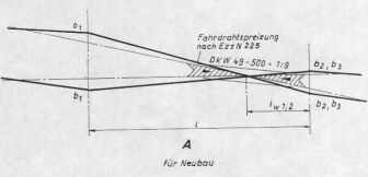 Überspannung einer DKW