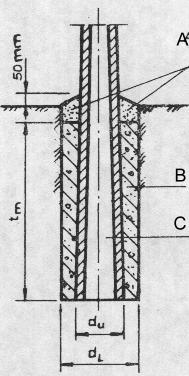 Betonmast mit Kappe