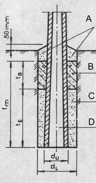 Betonmast mit Manschette